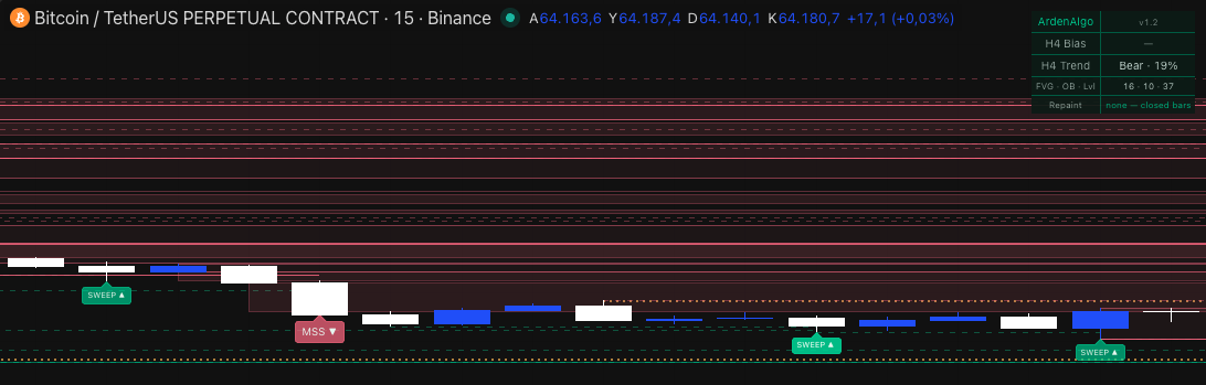 A three-candle gap that never becomes a tradable FVG