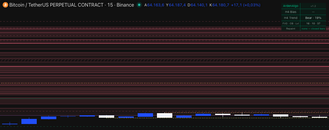 Opposite candles followed by a drifting leg — no zone is drawn