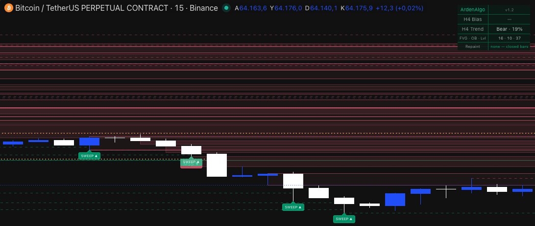 A run: the long down bar pierced the prior low and closed far beyond it