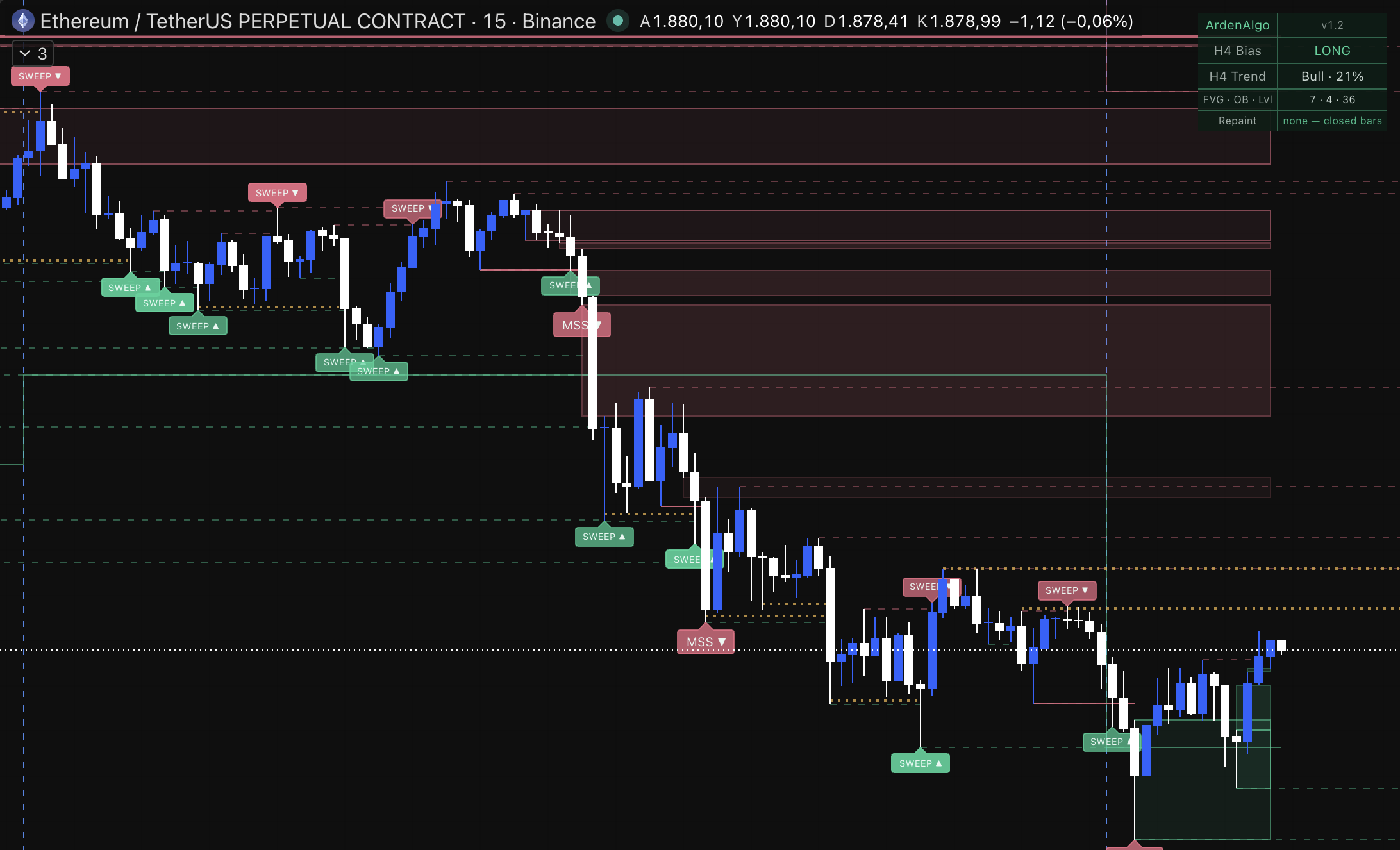 FVG zones tracked by the engine on an ETHUSDT.P 15-minute chart